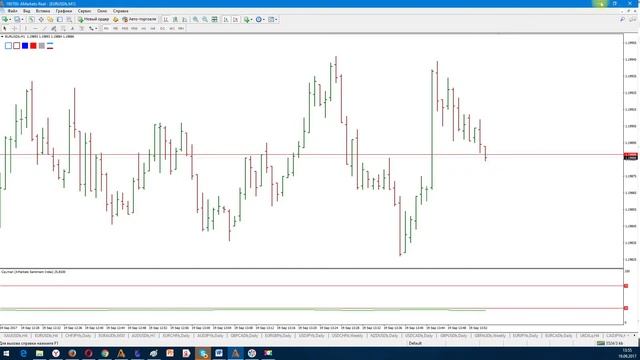 Кто двигает цену?Покупатель и продавец-Бесплатное обучение трейдингу смотреть онлайн