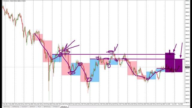 ? Что Работает На Рынке СЕГОДНЯ? Технический анализ рынка! Обучение трейдингу смотреть онлайн