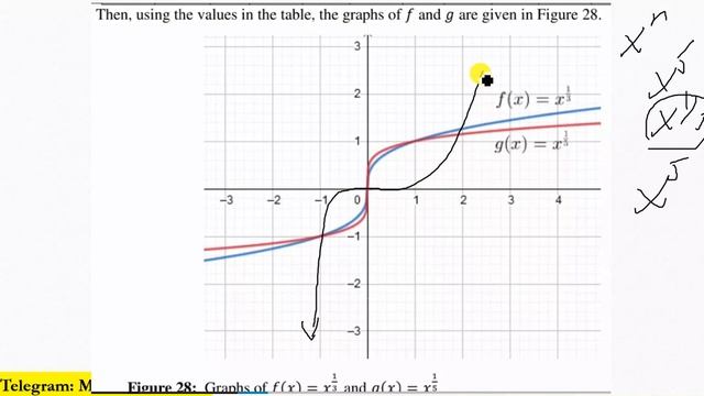Mathematics Grade 11 Unit 1 Power Function(2) & Exercise 1.10 from new textbook @Girma21 смотреть онлайн