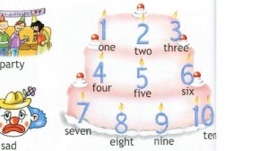 Spotlight 2 Аудио стр. 44 / Тренажер для запоминания /Тема ДЕНЬ РОЖДЕНИЯ / My birthday