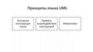 Урок 2 - Виды UML диаграмм | Курс Визуализация БП от Школы BeAnalyst