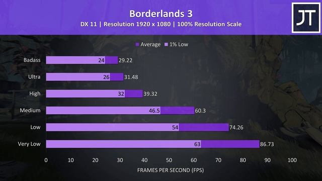 Acer Nitro 5 (Ryzen 5 4600H/1650) 22 Game Test! смотреть онлайн