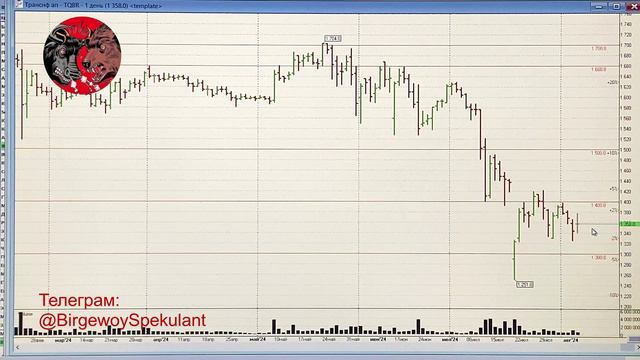 Обзор рынка акций ММВБ на 07.08.2024. Курс доллара. Нефть. Теханализ акций / Trading News смотреть онлайн