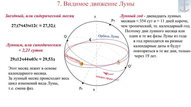 7. Видимое движение Луны смотреть онлайн