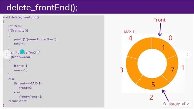 #3 Double Ended Queue in Data Structure | De-Queue using Array | Data Structures #GATE #CSE-IT