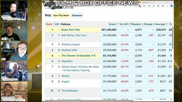 OLYMPUS HAS FALLEN film review! FILM & BOX OFFICE NEWS! LIVE Podcast ep.77 #film #olympus смотреть онлайн