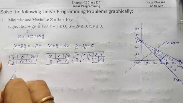 Class 12 Ex 12.1 Q7 Math | Chapter12 Class12 Math | Linear Programming | Ex 12.1 Q7 Class 12 | Nexa