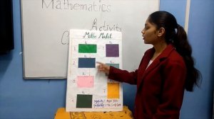 Class XII NCERT activity 18 ||To verify that amongst all the rectangles of the same perimeter | CBS