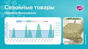 Продажи одеяла покрывала на Wildberries. Аналитика маркетплейса