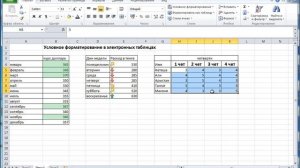 Условное форматирование в электронных таблиц