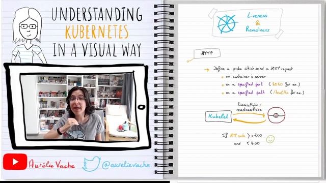 Understanding Kubernetes in a visual way - 11 - Liveness & Readiness | Kubernetes en français смотреть онлайн