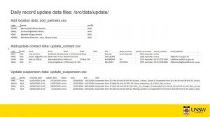 Alma Resource Sharing. Partner records: initial and ongoing data updates using Alma API