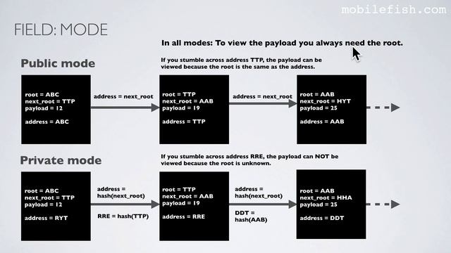 IOTA tutorial 19: Masked Authenticated Messaging смотреть онлайн