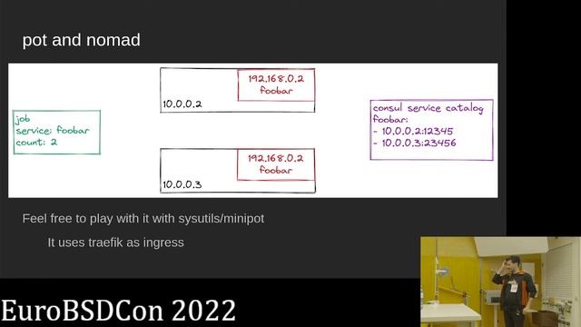 How far a naive FreeBSD container implementation can go - Luca Pizzamiglio - EuroBSDcon 2022 смотреть онлайн