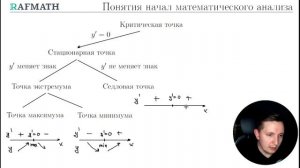 А ты знаешь смысл этих слов? Критическая точка, стационарная точка, точка экстремума