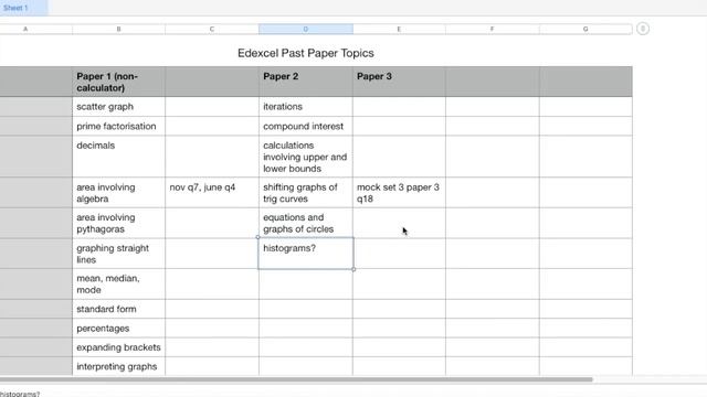 Calculator vs Non-calculator (Higher Edexcel)...What to expect? | GCSE (9-1) Mathematics смотреть онлайн