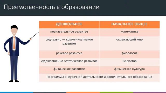 Семинар – «Преемственность дошкольного и начального образования» смотреть онлайн
