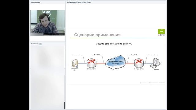 Построение защищенных виртуальных сетей, защита сетевой инфраструктуры