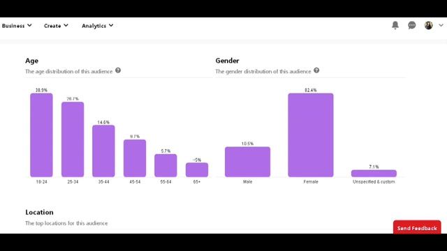 Pinterest для продвижения товаров и услуг за границу. Полезная статистика 2020 смотреть онлайн