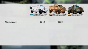 Военные новости. Броневики Украины