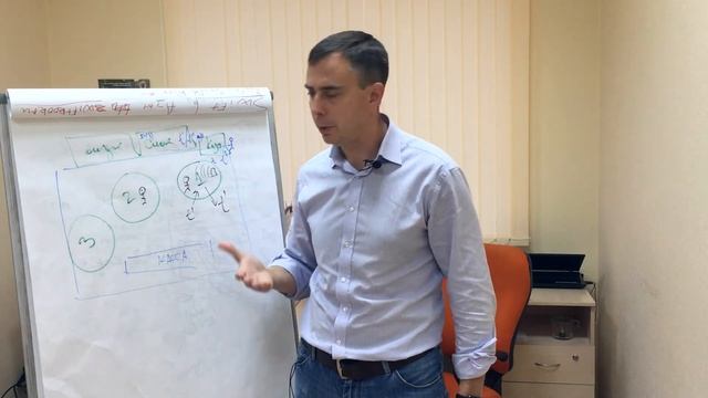 №94 - Стартап - учет рабочего времени персонала в крупных гипермаркетах на базе iBeacon смотреть онлайн