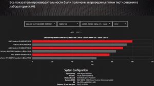 СБОРКА ПК на Ryzen 5 5600X – Игровой ПК на Ryzen 2020