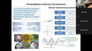 «Структуры, объекты и реальность» доклад В.Э. Тереховича на НИГ «Философия науки». ВШЭ. 14.06.2023.