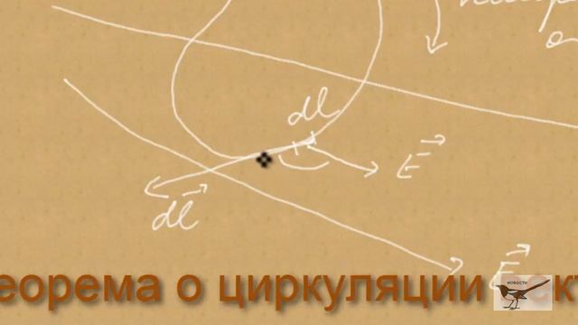 теорема о циркуляции