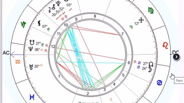 ВЕНЕРА в ТЕЛЬЦЕ смотреть онлайн