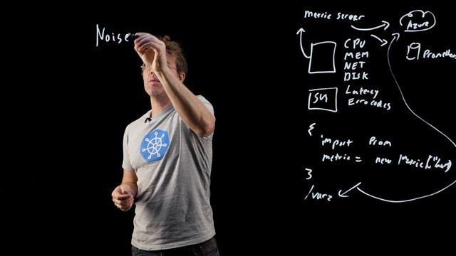 Getting started With Monitoring and Alerting for Kubernetes смотреть онлайн