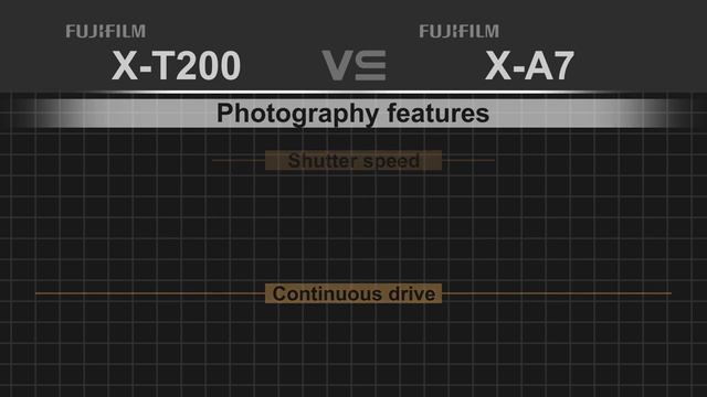 Fujifilm X-T200 vs Fujifilm X-A7 смотреть онлайн