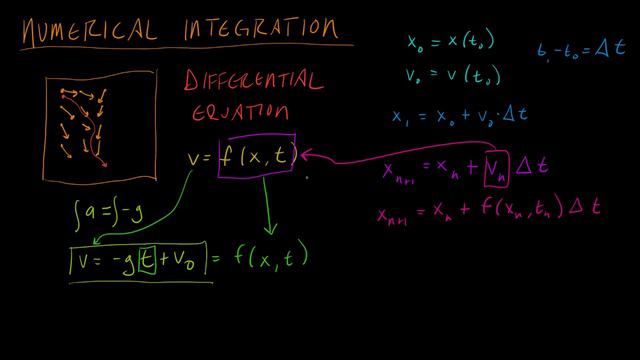 Math for Game Developers - Particle Simulation (Numerical Integration) (720p)