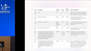 K8s Security Implementation Landscape by Zhang Jintao