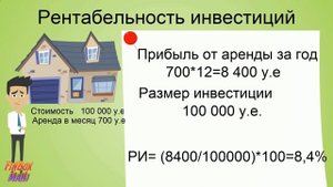 Что такое рентабельность