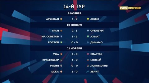Российская Премьер-Лига. Обзор 14-го тура