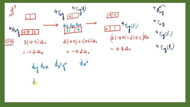 Orgel diagram|Orgel energy level diagram|Racah parameter|Coordination Chemistry|Rank Booster 56 смотреть онлайн