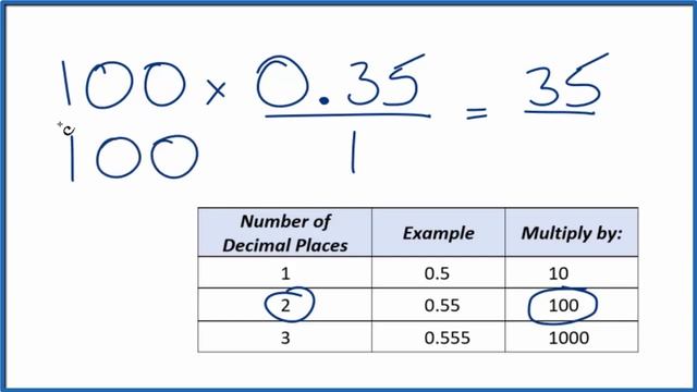 0.35 as a Fraction (simplified form) смотреть онлайн