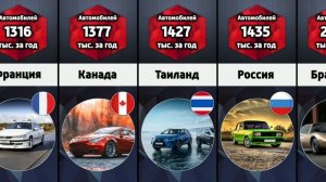 Рейтинг стран по производству автомобилей