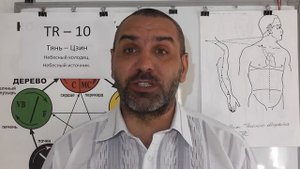 Нервный Озноб и Холодный озноб.