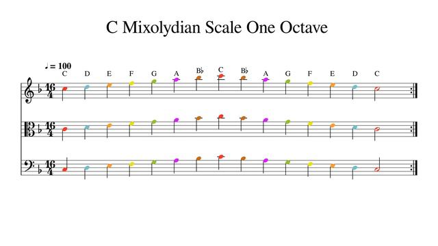 C Mixolydian Scale One Octave at 100bpm Backing Track Color смотреть онлайн