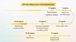 Модуль 2. Урок 4. Мероприятия (часть 3)