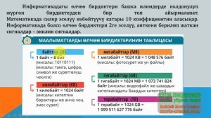 5-класс. Тема: Бит жана Байт
