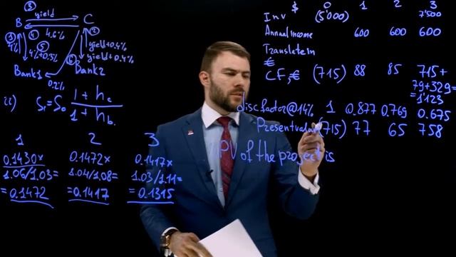 Пример видео урока на английском про экономику. Рисование синим маркером на видео доске с подсветко смотреть онлайн