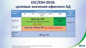 Сартаны у пожилых пациентов  РОДИОНОВ А.В.