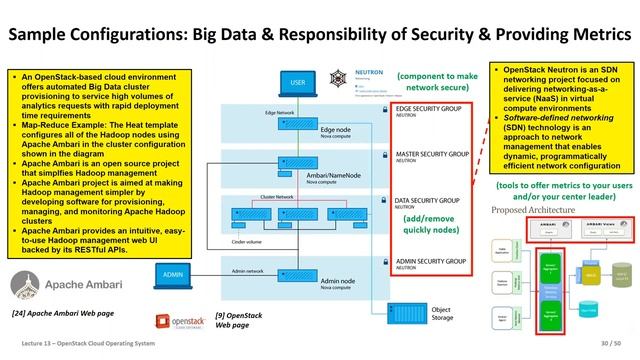2020 Cloud Computing and Big Data Lecture 13 OpenStack Cloud Operating System Part2 ? смотреть онлайн