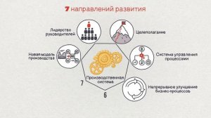 Развитие производственной системы ОДК