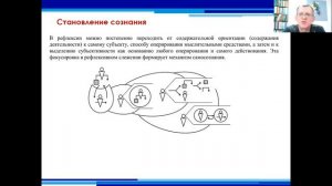 Верхоглазенко В.Н. От мотивации к самоопределению. Сознание. Самосознание. Фрагмент вебинара.