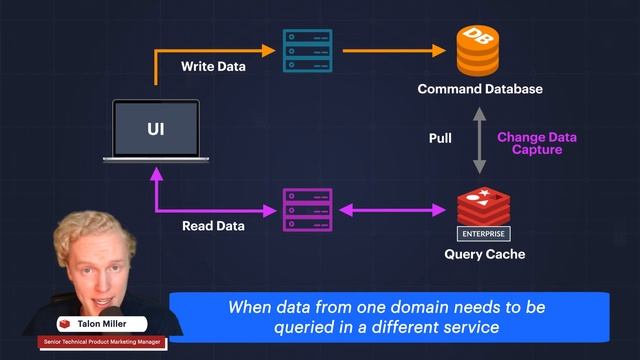 How to Use Redis Enterprise to Improve Microservices Performance смотреть онлайн