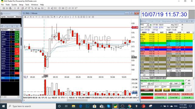 Getting rung up on $RNG! Max loss! смотреть онлайн