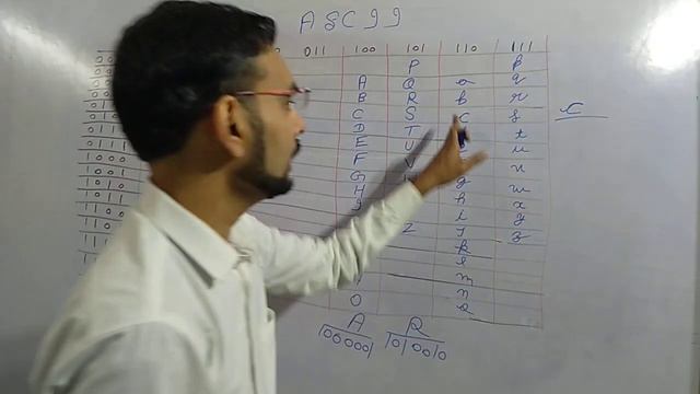 How to Draw ASCII Code Table